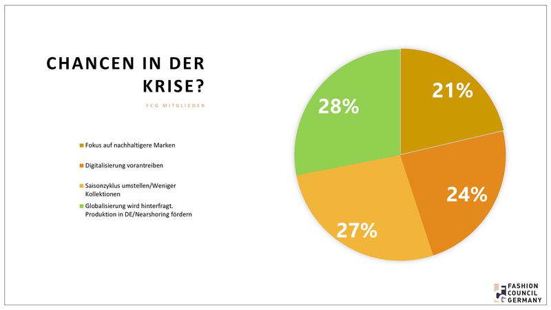 Fashion Council Germany Umfrage-4