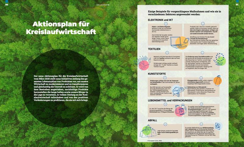 circular economy magazin